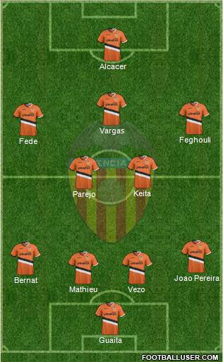 Valencia C.F., S.A.D. Formation 2014