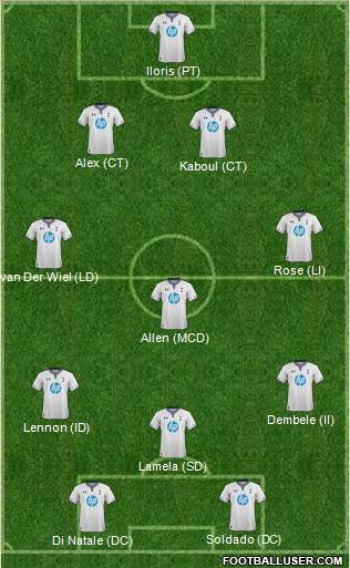 Tottenham Hotspur Formation 2014