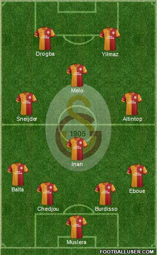 Galatasaray SK Formation 2014