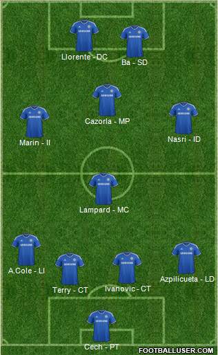 Chelsea Formation 2014