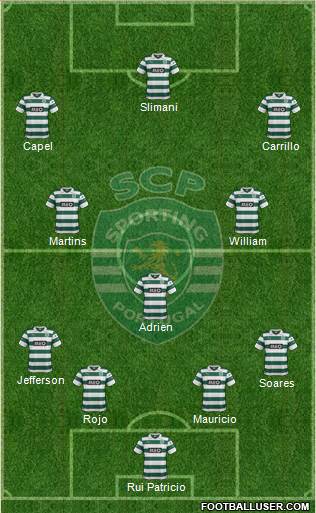 Sporting Clube de Portugal - SAD Formation 2014