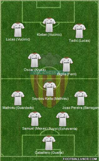 Valencia C.F., S.A.D. Formation 2014