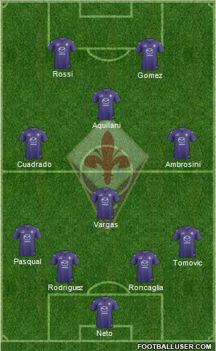 Fiorentina Formation 2014
