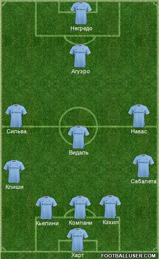 Manchester City Formation 2014