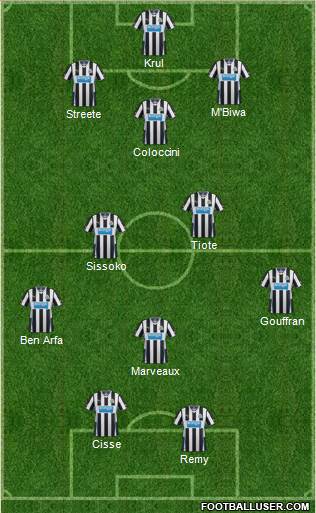 Newcastle United Formation 2014