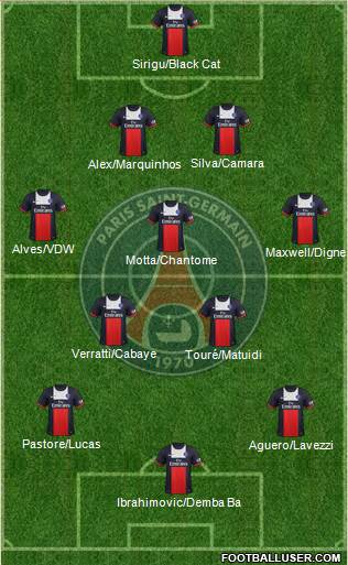 Paris Saint-Germain Formation 2014