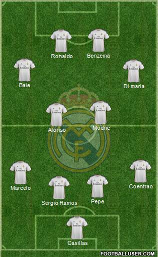 Real Madrid C.F. Formation 2014