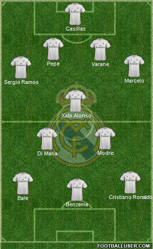 Real Madrid C.F. Formation 2014