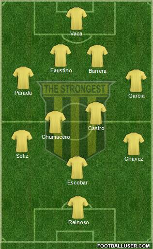 FC The Strongest Formation 2014