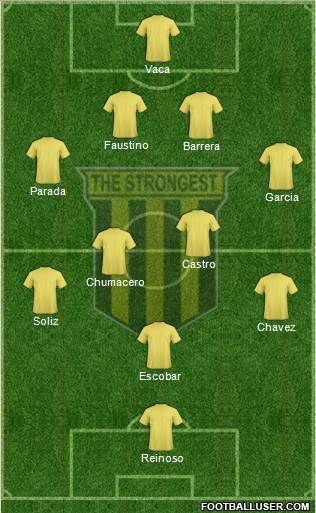 FC The Strongest 4-4-1-1 football formation