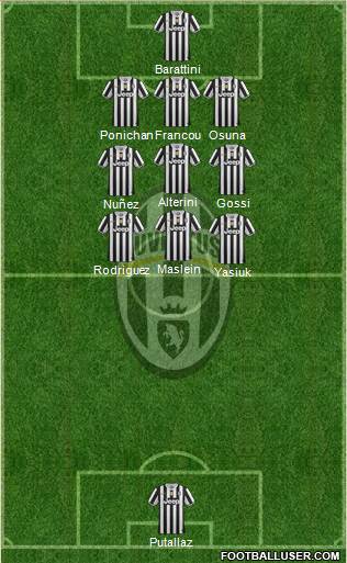 Juventus Formation 2014