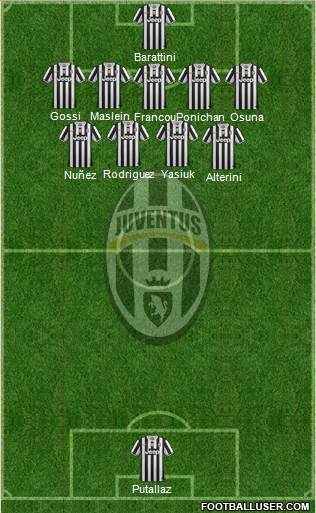 Juventus Formation 2014