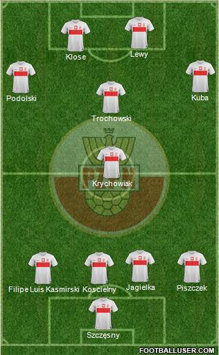 Poland Formation 2014