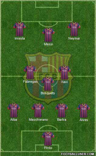 F.C. Barcelona Formation 2014