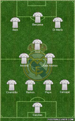 Real Madrid C.F. Formation 2014