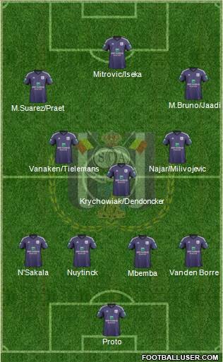 RSC Anderlecht Formation 2014