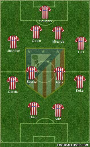 Atlético Madrid B Formation 2014