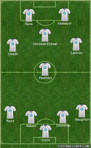 Tottenham Hotspur Formation 2014