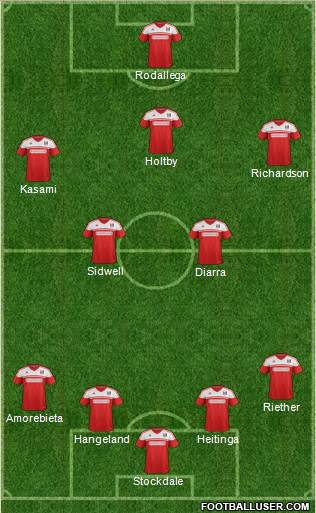 Fulham Formation 2014