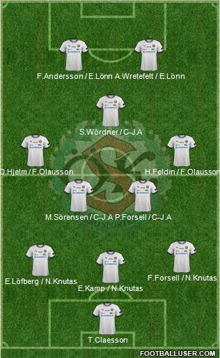 Örebro SK Formation 2014