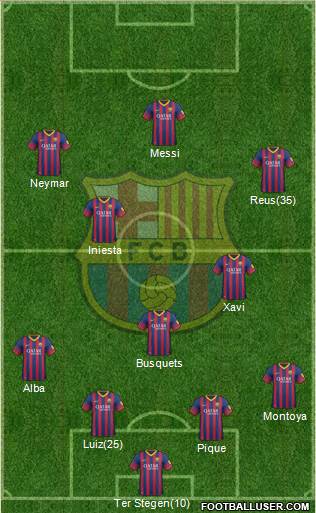 F.C. Barcelona Formation 2014