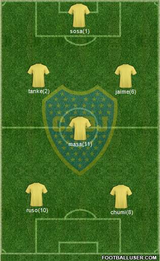 Boca Juniors Formation 2014