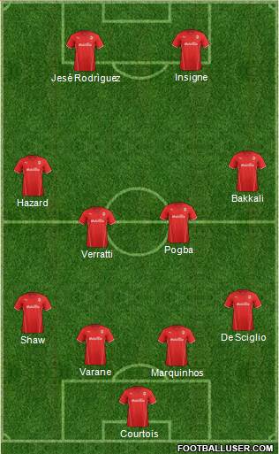 Cardiff City Formation 2014