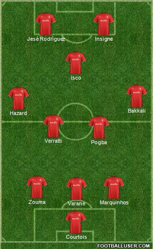 Cardiff City Formation 2014