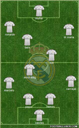 Real Madrid C.F. Formation 2014