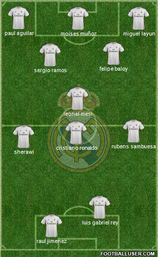 Real Madrid C.F. Formation 2014