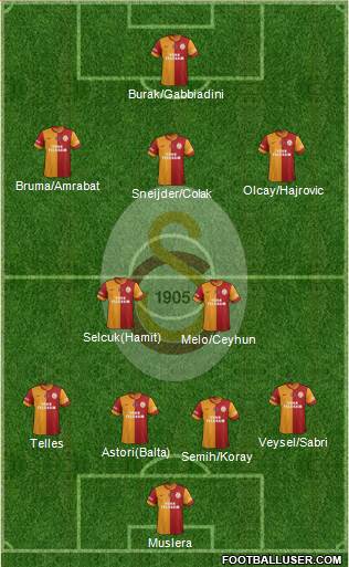 Galatasaray SK Formation 2014