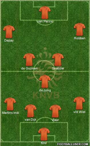 Holland Formation 2014