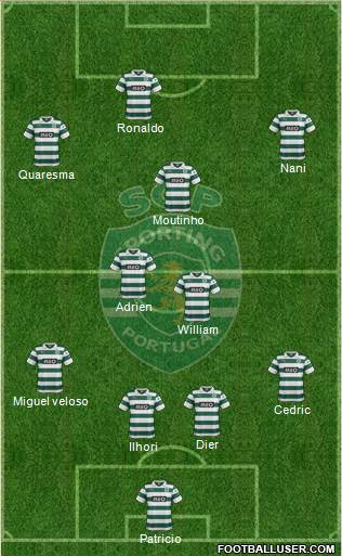 Sporting Clube de Portugal - SAD Formation 2014
