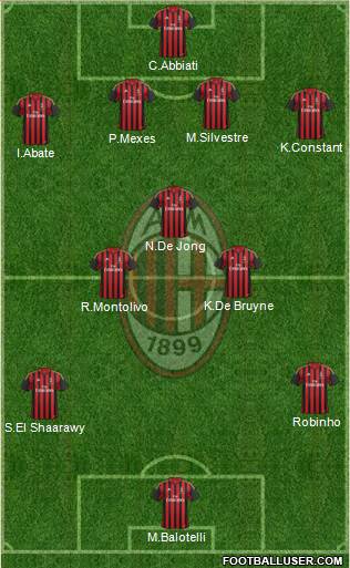 A.C. Milan Formation 2014