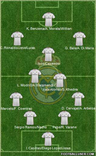 Real Madrid C.F. Formation 2014
