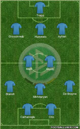 Germany Formation 2014