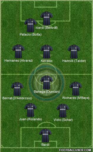 F.C. Internazionale Formation 2014
