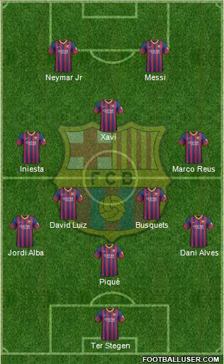 F.C. Barcelona Formation 2014