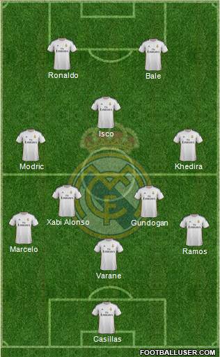 Real Madrid C.F. Formation 2014