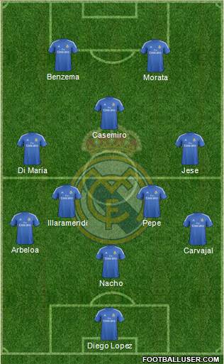 Real Madrid C.F. Formation 2014