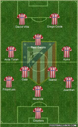 C. Atlético Madrid S.A.D. Formation 2014