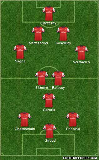 Arsenal Formation 2014