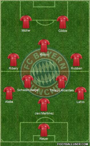 FC Bayern München Formation 2014