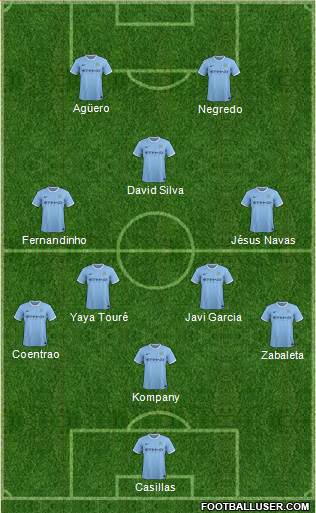 Manchester City Formation 2014