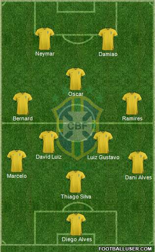 Brazil Formation 2014