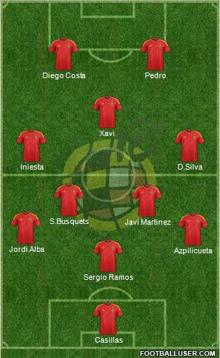 Spain Formation 2014