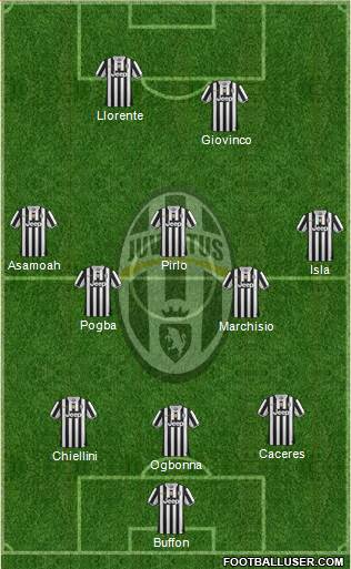 Juventus Formation 2014