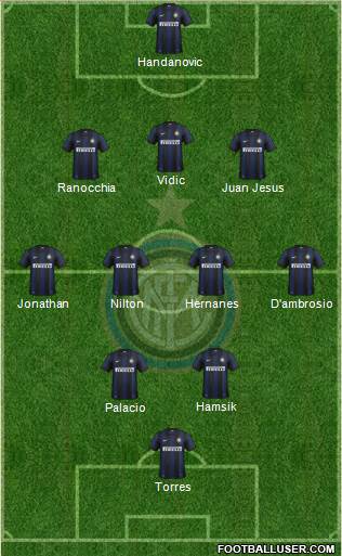 F.C. Internazionale Formation 2014