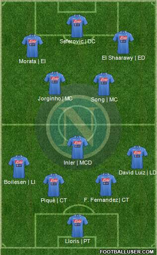 Napoli Formation 2014