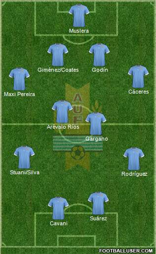 Uruguay Formation 2014